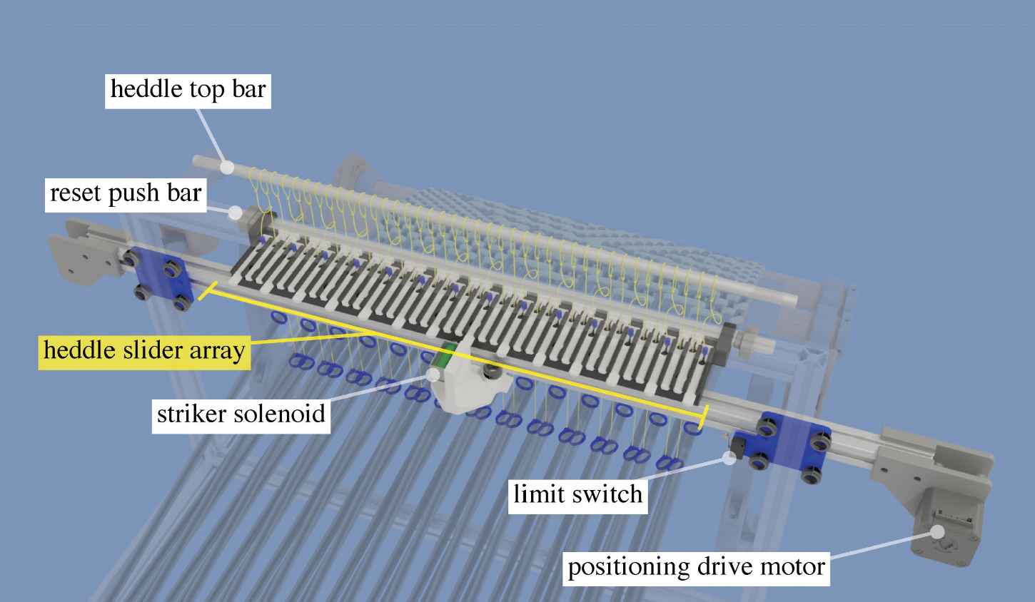 Low-Cost Jacquard Loom with a serial warp selection mechanism